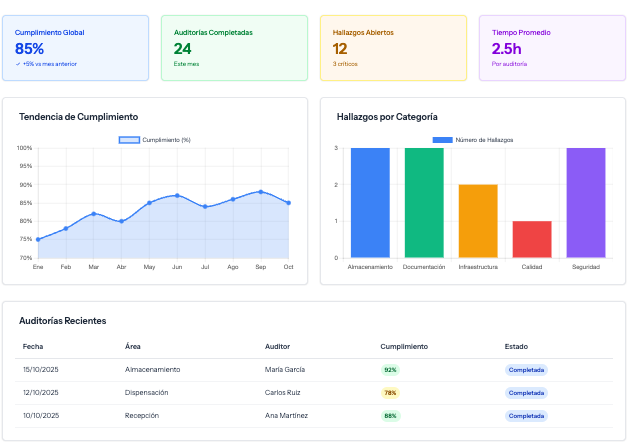 Dashboard Salud Legal 360